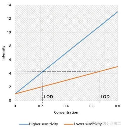 一个容易踩的坑:你以为的“优化”其实是在制造噪音