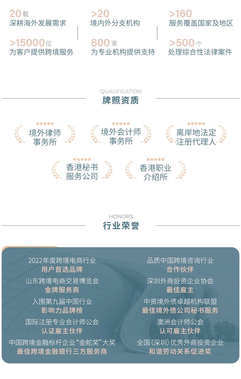 东南亚跨境中小企业合规资质核查表