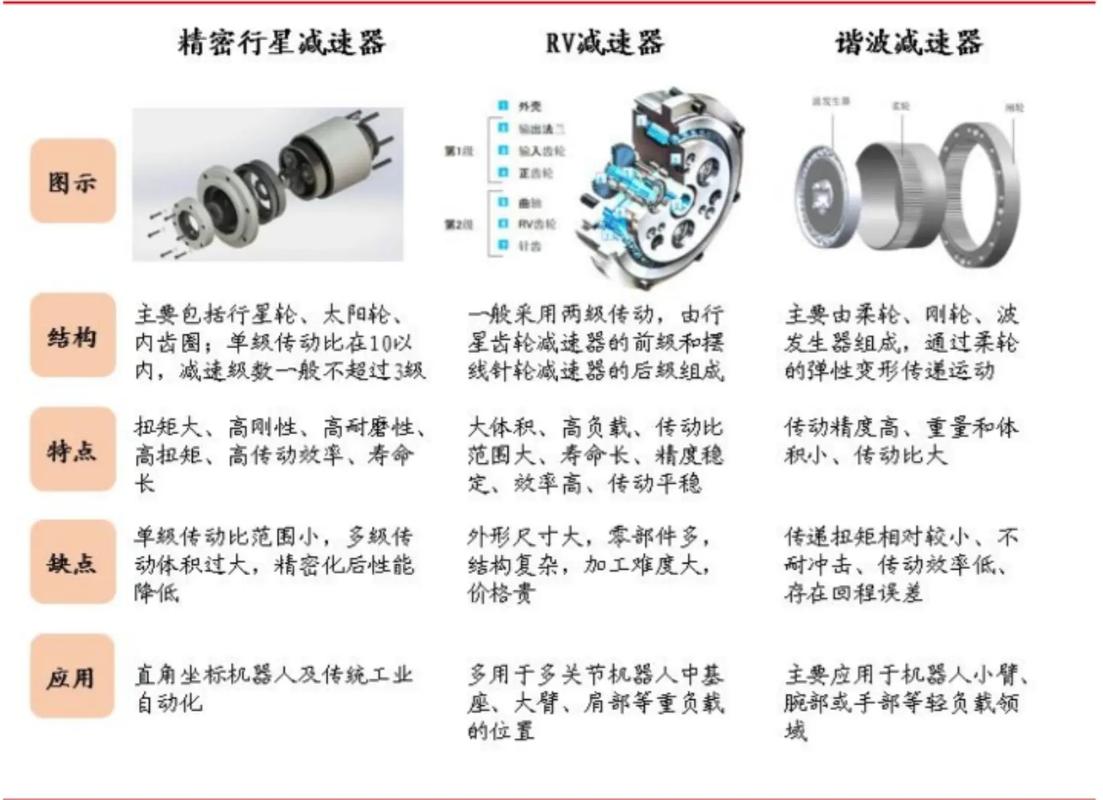 RV与谐波：到底怎么选？