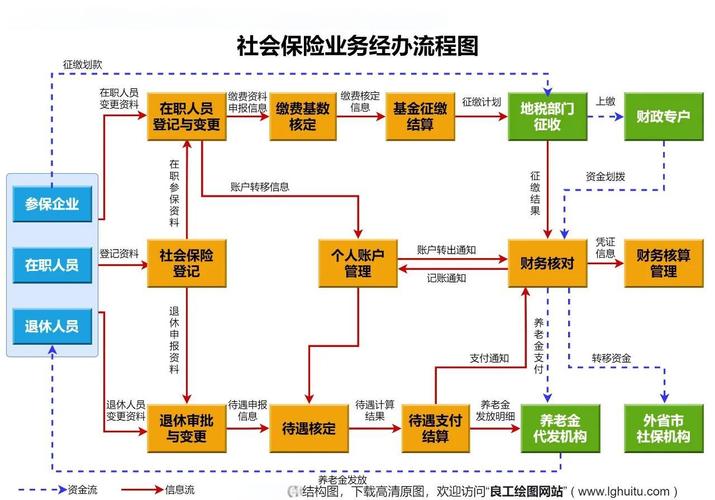 北京网约车社保维权案件办理流程指引图