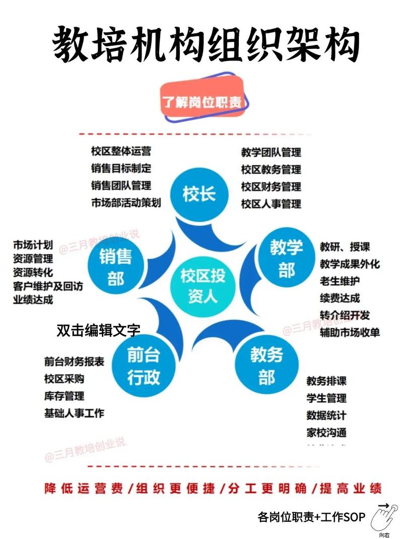 教育机构GEO优化内容结构示意图