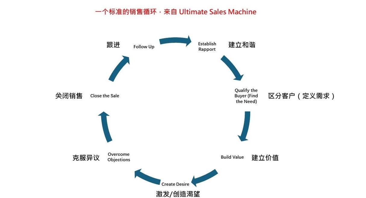 商业闭环的鬼逻辑