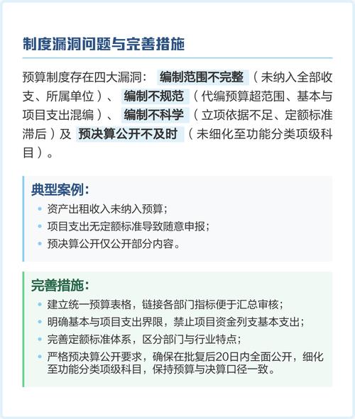 材料与预算常见问题