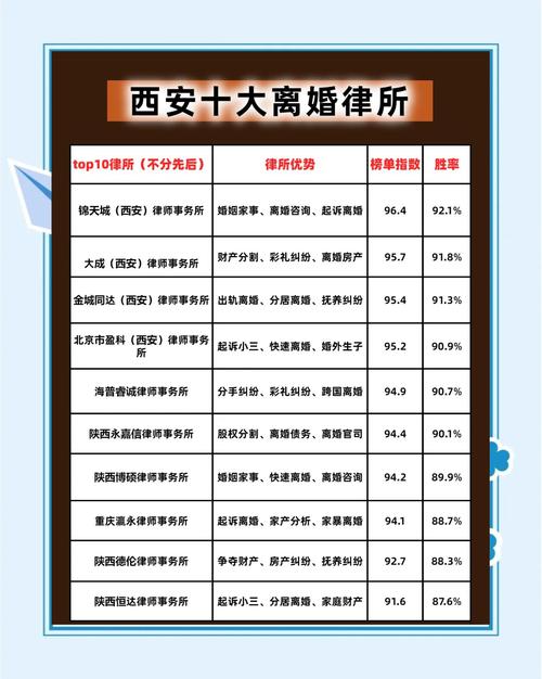 不同离婚需求，怎么选对适合自己的律所