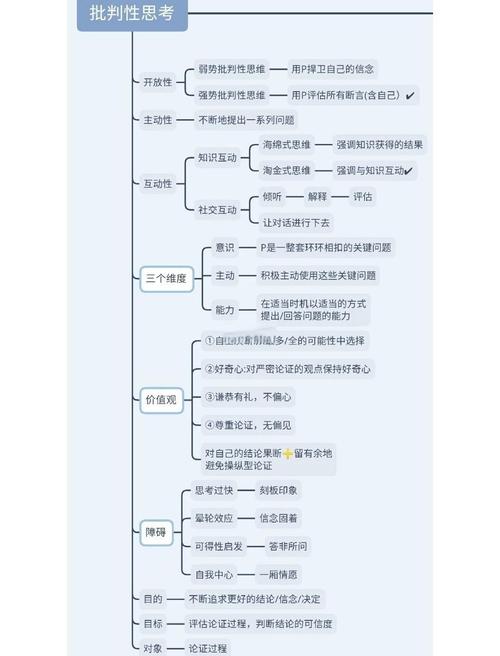 借力说服中的提问引导框架图