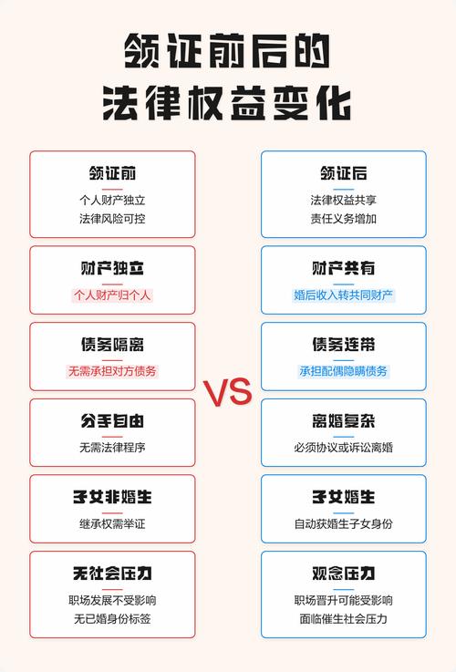 法律上怎么看这些变化
