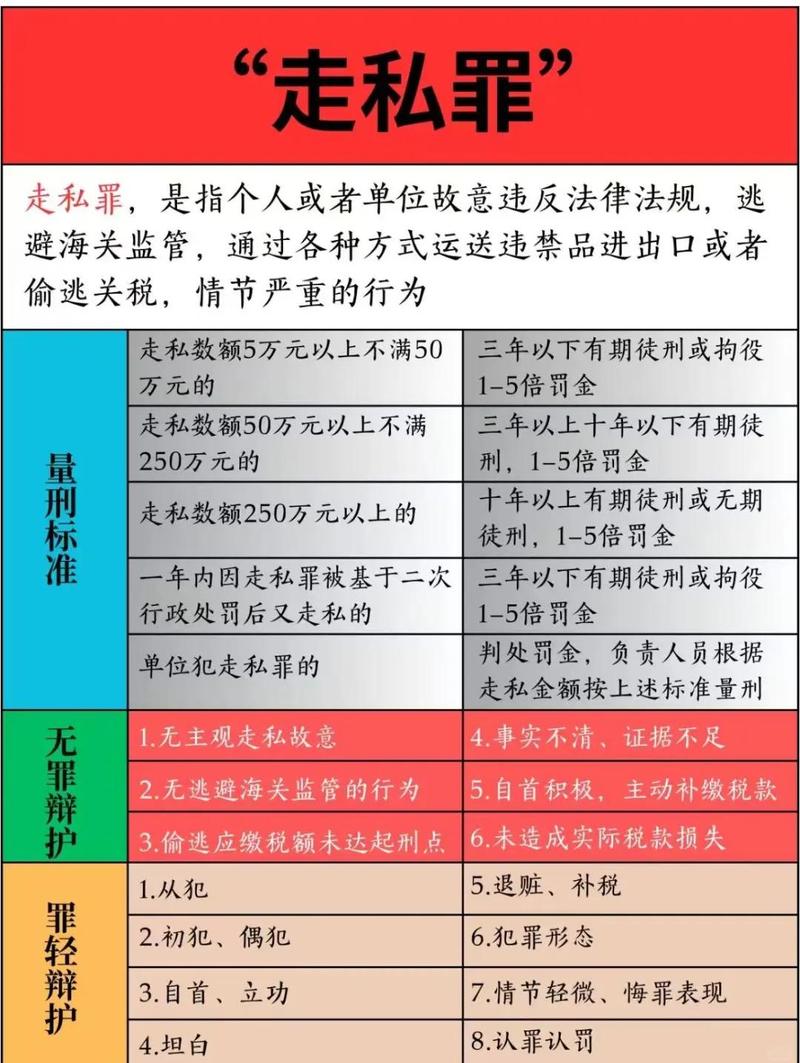 走私犯罪涉案金额核减辩护逻辑图