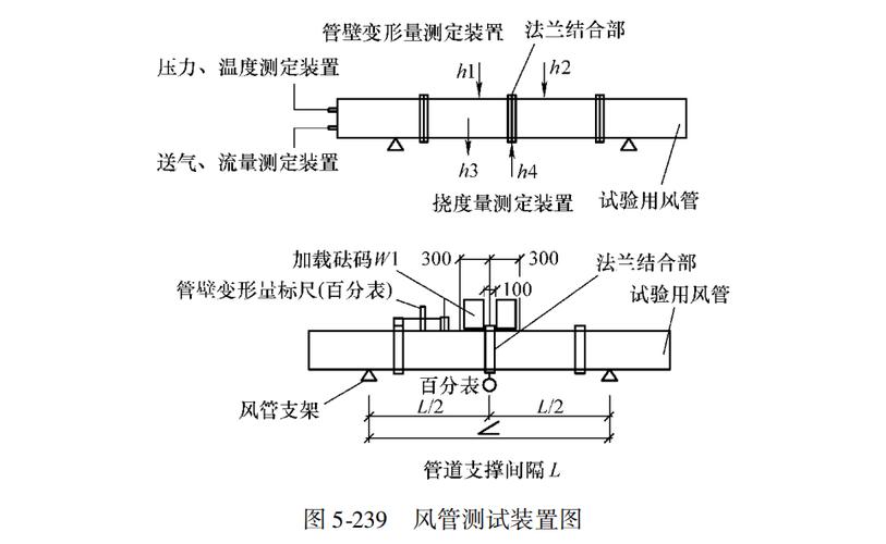 中央新风验收A4纸风量测试示意图