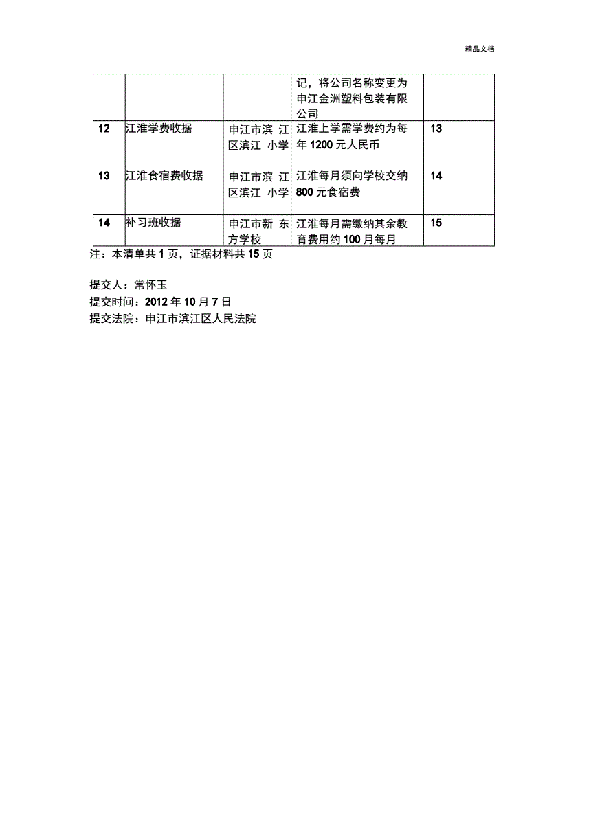 法院起诉提交赌博恶习证据材料清单