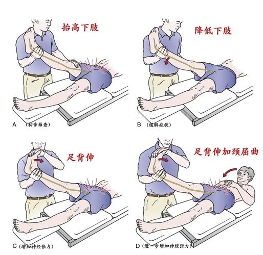腰突患者床垫硬度自测动作示意图