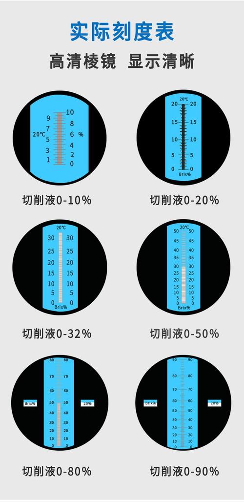 切削液浓度计折射仪读数特写