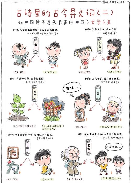 儿童手绘古今异义词词义对比笔记本