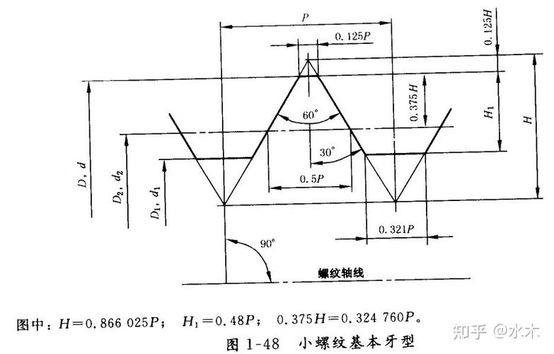机械设计螺旋传动常用牙型对比图