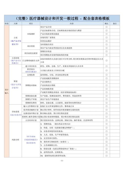校企联合医疗器械研发项目节点分解表