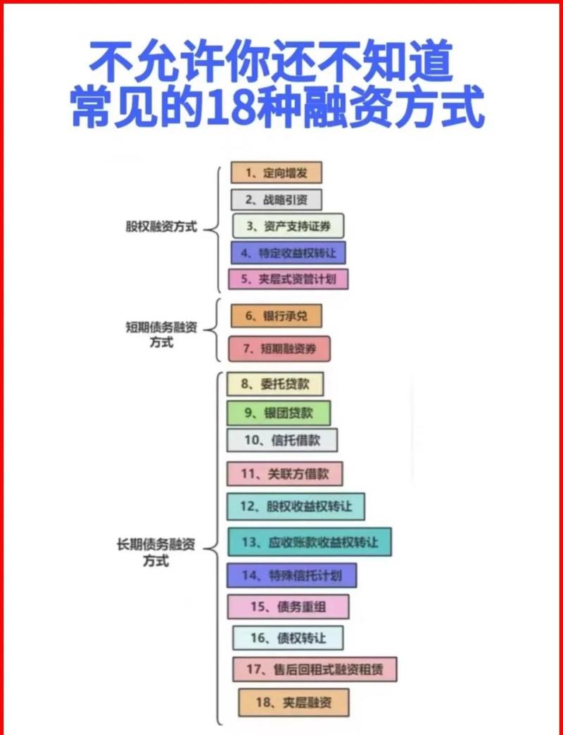 三、样板案例,比一百份融资新闻都管用