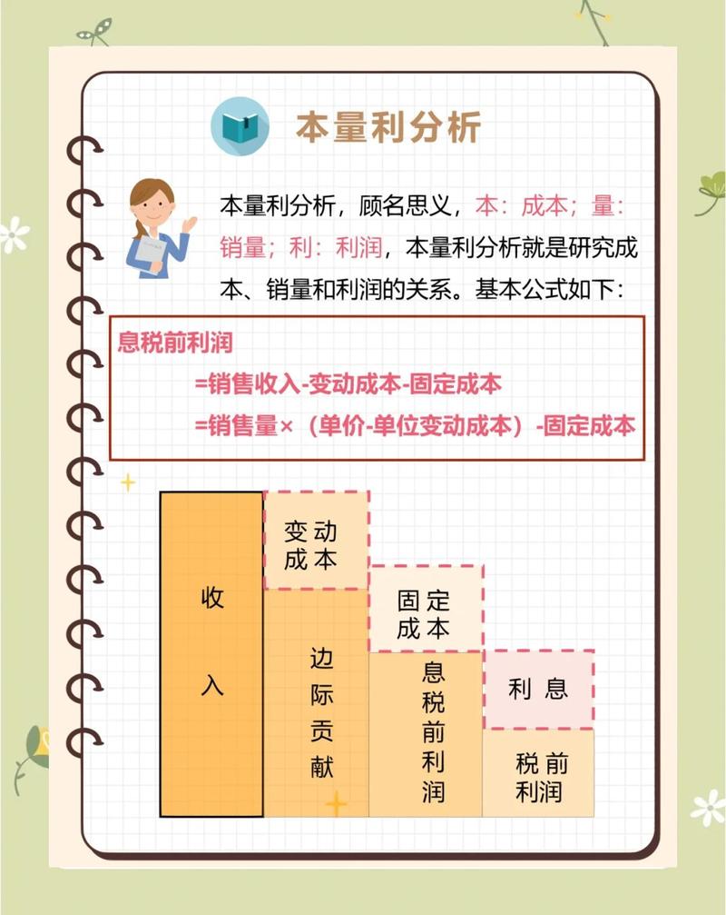 择业决策因素权重分析图