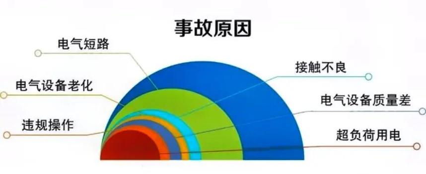 2022-2024紧急避险不成立原因占比饼图