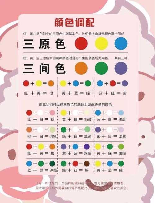 现在的美术课，教三原色的思路早就变了