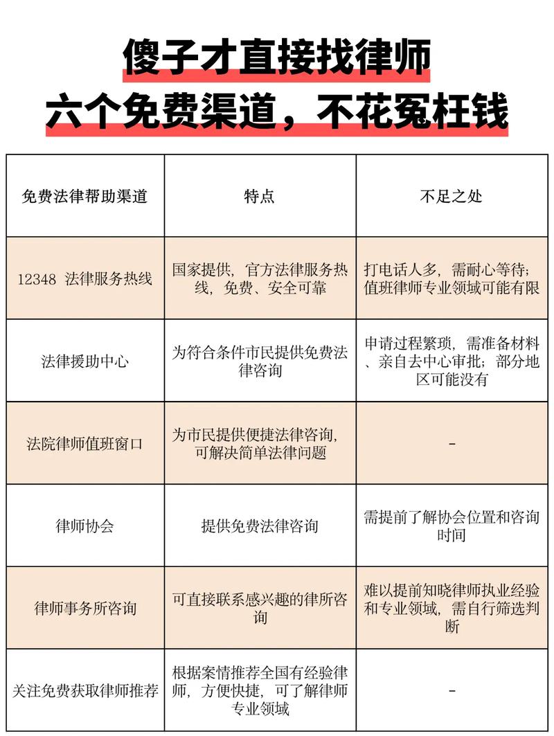 官方渠道的免费律师资源