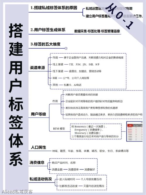 H标签结构还能提升用户体验？