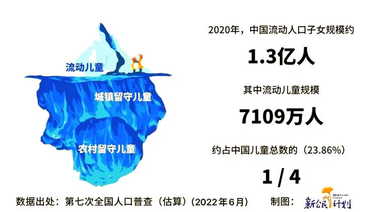 留守与流动的两难