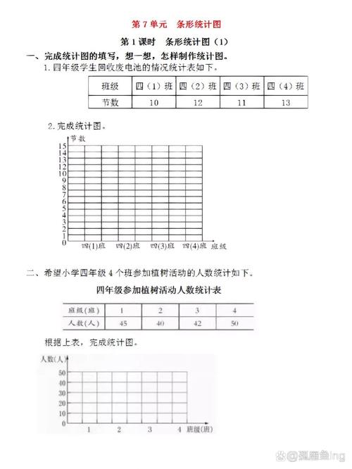 不用刷题，生活里就能练会条形统计图
