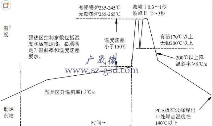 不同板厚焊接层间温度与冲击韧性关系图
