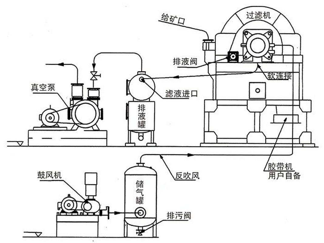 工业真空过滤机工作原理示意图