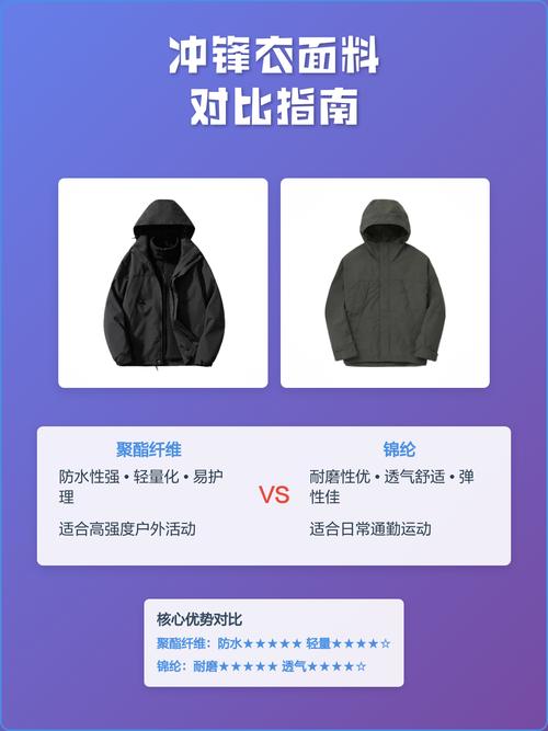 登山冲锋衣面料对比图