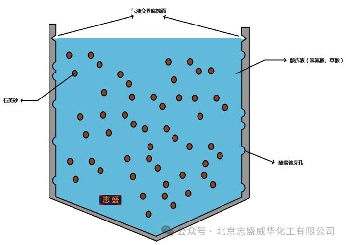 工业氢氟酸腐蚀骨骼示意图