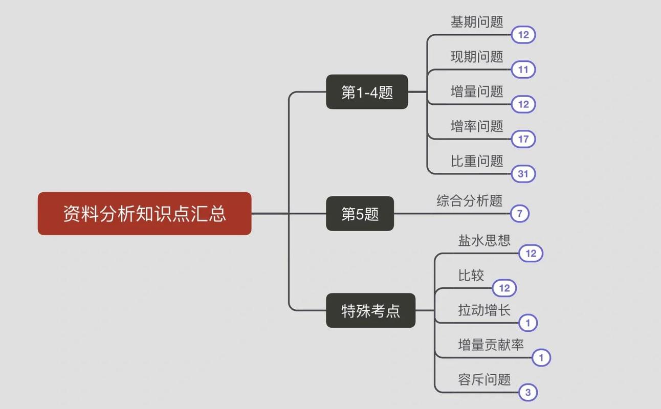 王兴华律师团队利用白板进行案件知识点和证据链条梳理分析