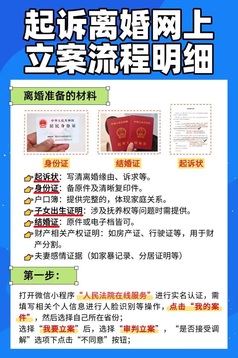 北京离婚诉讼网上立案材料清单示意图