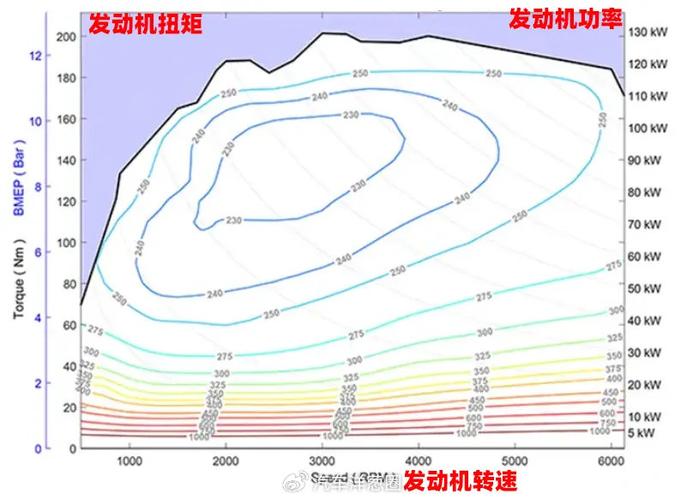 发动机热效率突破50%：内燃机真的要被淘汰了吗？