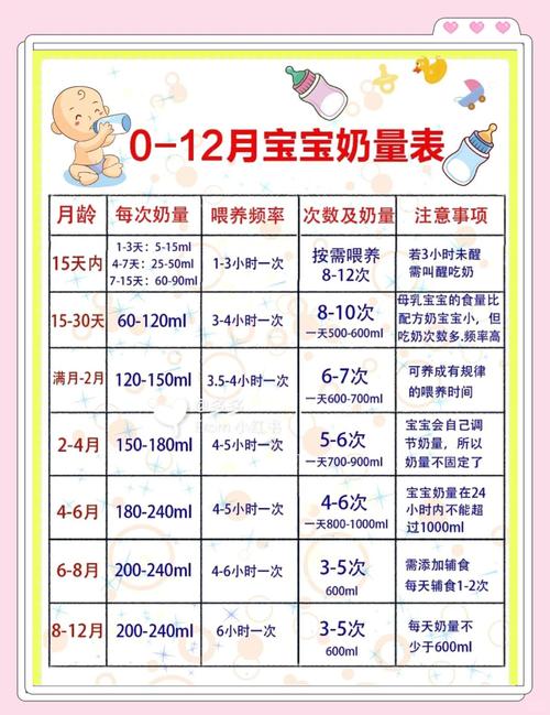 婴儿喂养奶量参考表与按需喂养判断图