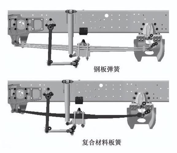 复合材料在新能源商用车底盘的落地实践：减重真香，坑也真多