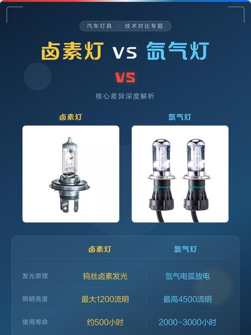 汽车维修21W卤素试灯与LED测电笔对比图