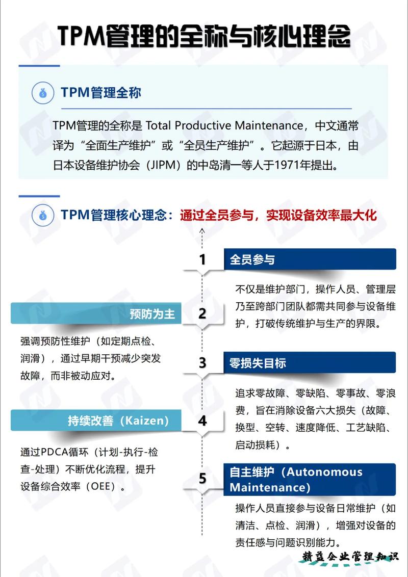 全员生产维护（TPM）不是口号，是工厂活下去的硬道理