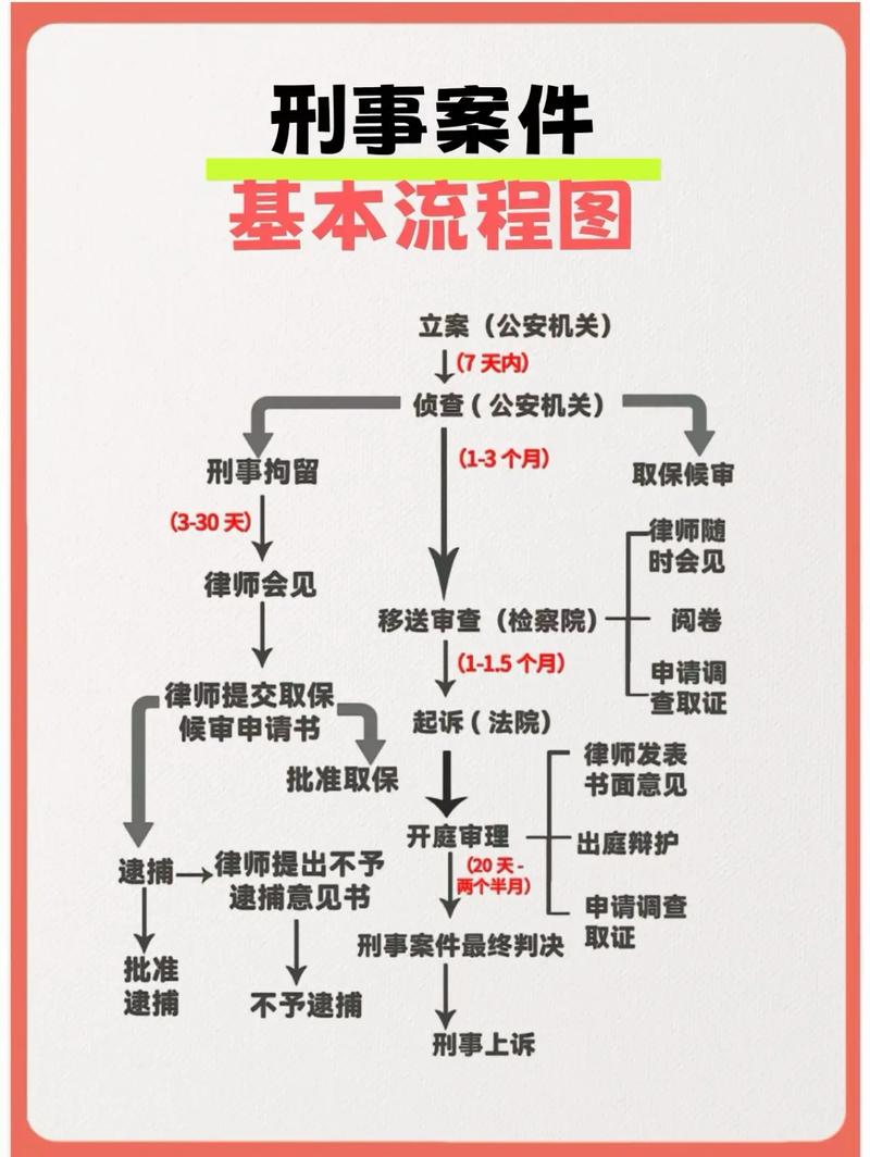 刑事拘留到逮捕流程图 刑事诉讼法