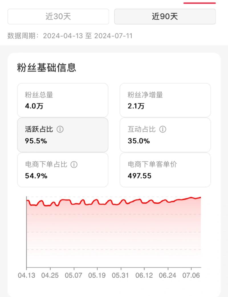 做内容创作半年没涨粉还要继续吗?-我问答网