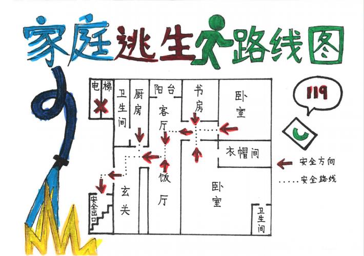 紧急避险构成要件通俗示意图