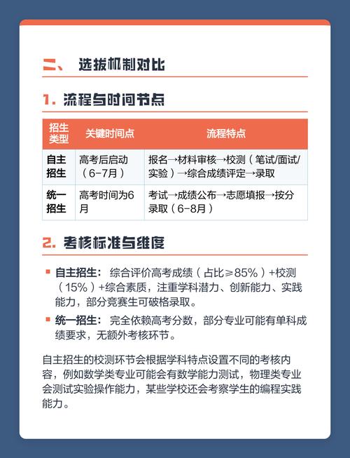 国内升学offer对比维度表