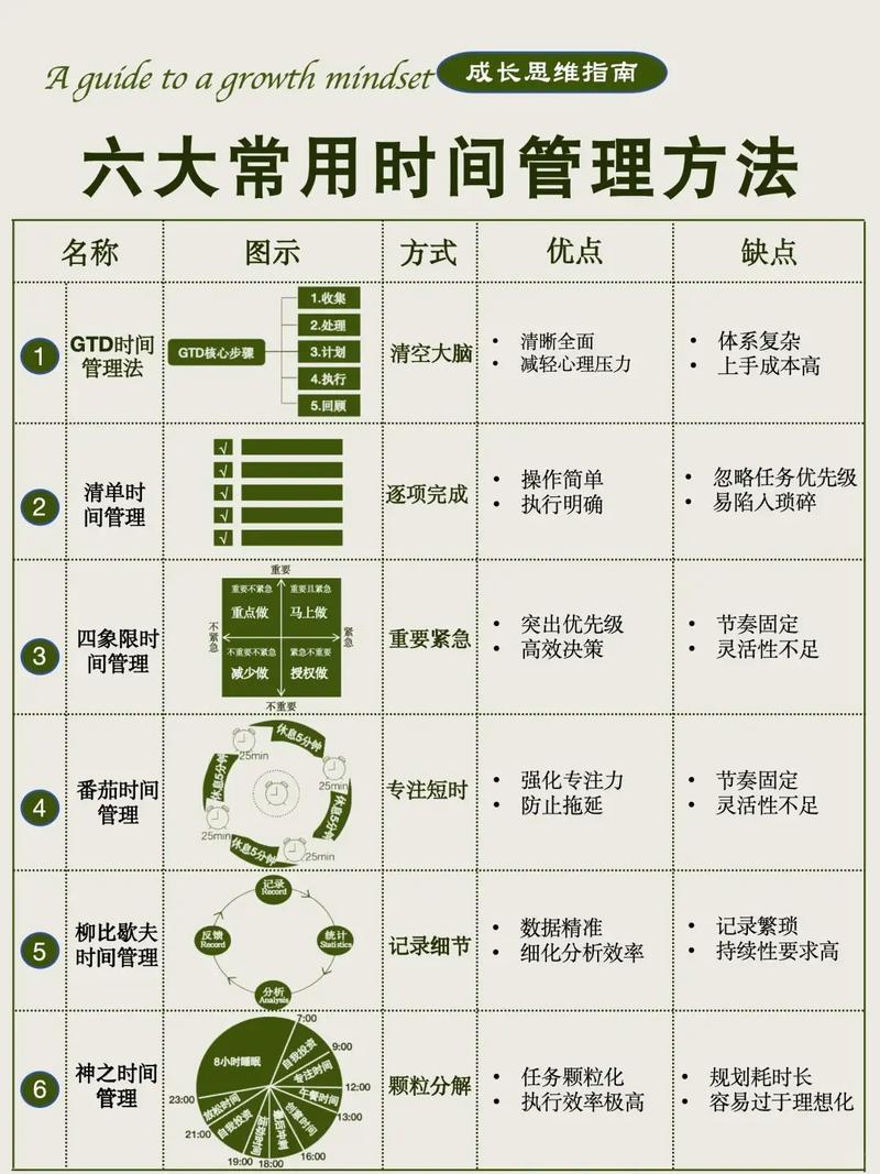 青少年合理使用短视频时间管理方法