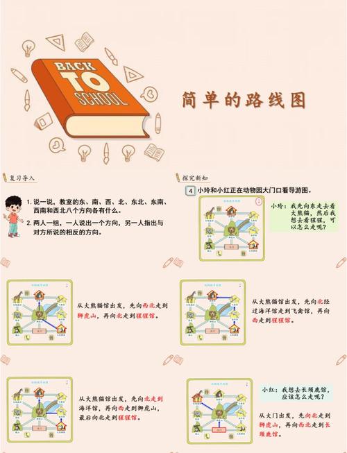 三、给你一条傻瓜路线图