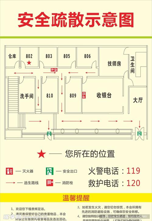 酒店高频接触卫生隐患位置标注图