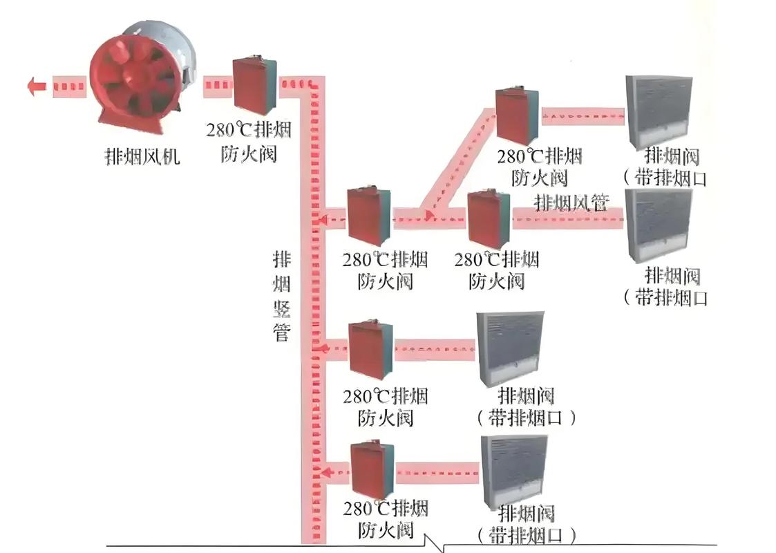 中小车间怎么选排烟系统更划算