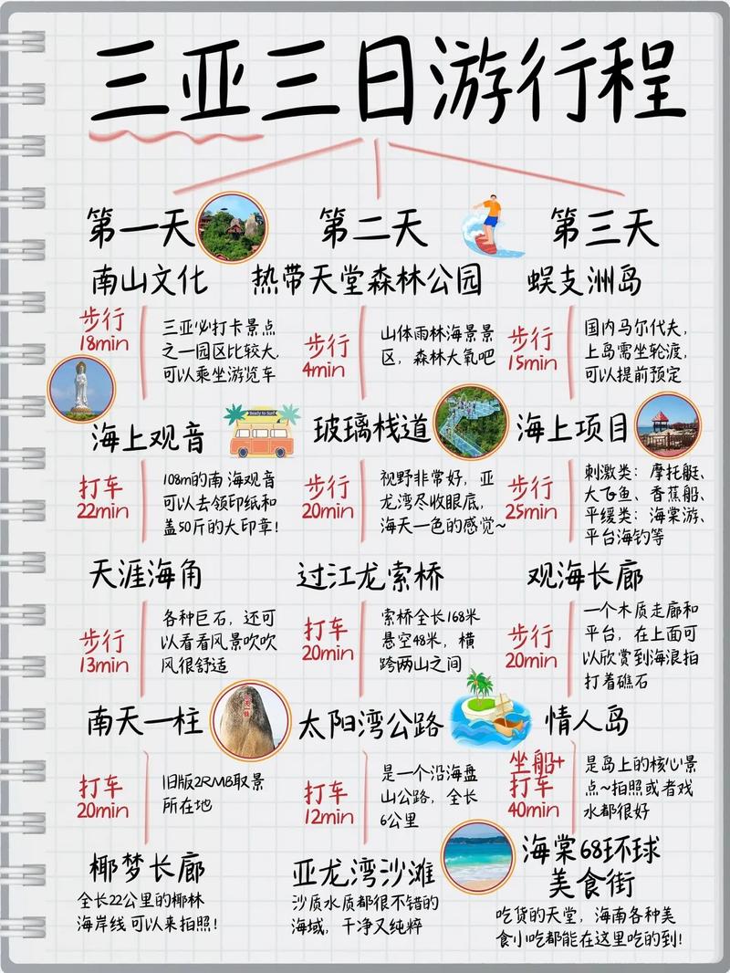 第一次自由行该怎么制定行程？——这篇攻略可能会颠覆你的认知-我问答网