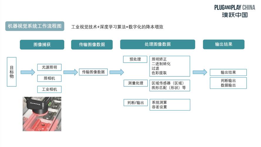 工业机器视觉质检边缘计算数据处理流程图
