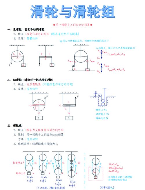 定滑轮与动滑轮组合受力分析示意图