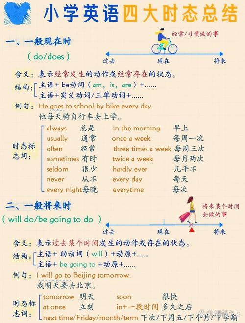现在的孩子学时态，新麻烦在哪？