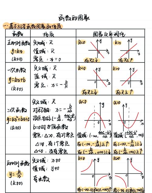 初中数学一次函数四种图像象限示意图